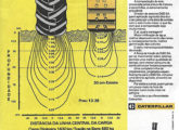 Nesta publicidade de maio de 1984 a Caterpillar destaca a menor compactação do solo produzida por tratores de esteiras em comparação com os modelos sobre pneus (fonte: João Luiz Knihs).