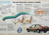Publicidade de junho de 1982 destacando os avanços técnicos do novo lançamento da GM (fonte: Fabrício Samahá).