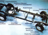 Os chassis da picape Dakota eram fornecidos pela Dana, completamente montados, agregando mais de 200 componentes, inclusive sistema elétrico, caixa de direção e tanque de combustível.