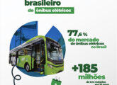 Publicidade Eletra de maio de 2024.