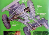 Publicidade Albarus de 1984: a empresa foi a fornecedora dos componentes para a tração 4x4 do jipe Engesa (fonte: Jorge A. Ferreira Jr.).
