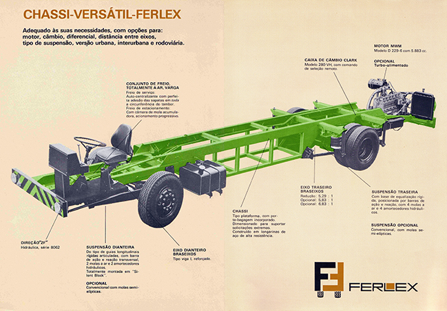 ferlex