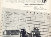 Propaganda FNM de janeiro de 1972.