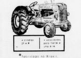 Trator FNM-Fiat em anúncio gaúcho de julho de 1957.