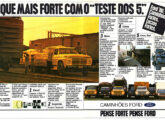 Propaganda de outubro de 1979 para a linha Ford 1980.