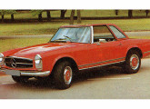 Phoenix 1987 com capota rígida em fotografia extraída de propaganda da época; apesar do questionamento da Daimler-Benz, a estrela de três pontas continuava a aparecer nas réplicas.