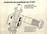 Primeira peça da campanha publicitária de 1963 para os caminhões Mercedes-Benz, ressaltando a qualidade das soluções técnicas assumidas pela marca; aqui são mostrados o modelo basculante LPK e o sistema de direção por rosca sem fim.
