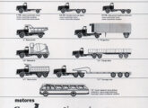 A linha de produtos nacionais Scania em 1970.