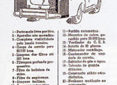 Publicidade de 1942 anunciando os primeiros aparelhos de gasogênio Securit. 