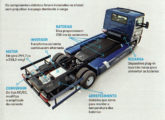 Esquema constitutivo do caminhão elétrico e-Delivery (fonte: 4 Rodas).