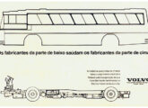 Publicidade Volvo de 1979 homenageando a Nielson por sua nova fábrica (fonte: Jorge A. Ferreira Jr.).
