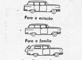 Detalhe da publicidade anterior apontando os tipos de carrocerias oferecidas pela Major.