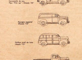 Extrato de um anúncio da Studebaker, de junho de 1948, mostrando algumas das opções de carroceria oferecidas pela Auto Body.